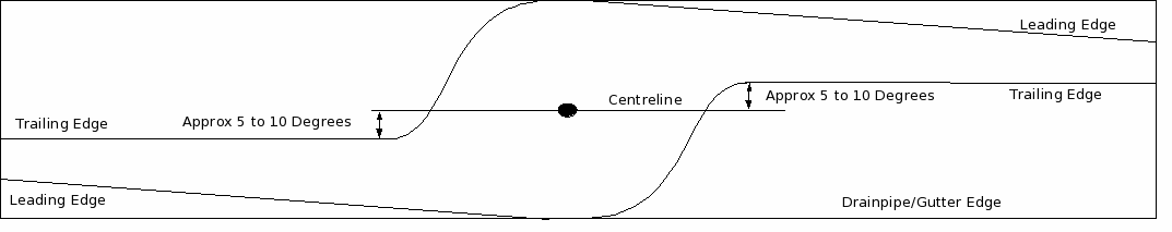 Diagram of improved PVC tube wind turbine blade